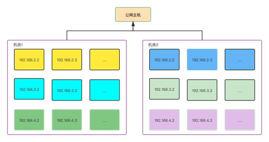 super-miner-framework